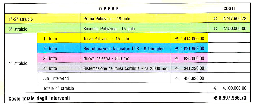 tabella-1